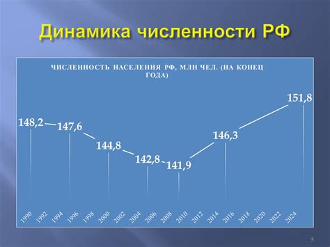 Влияние социально-экономических факторов