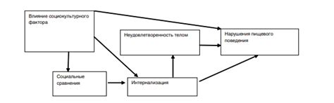 Влияние социокультурных стандартов и коллективных представлений на сновидения о жене в безупречном наряде у мужчины