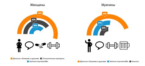 Влияние стресса и тревоги на содержание сновидений