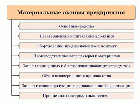 Влияние структуры материальных активов