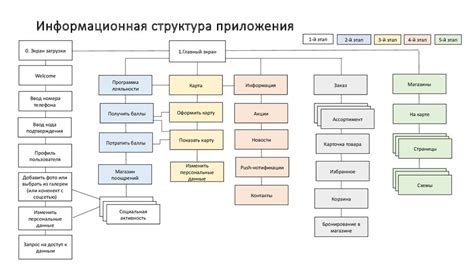 Влияние структуры мобильного устройства на его прочность