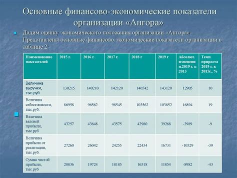 Влияние счета 51 на финансовые показатели организации