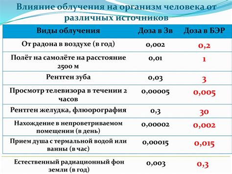 Влияние съеденных устриц на организм