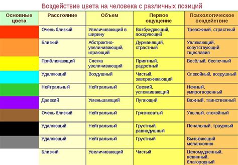 Влияние темно-бордового цвета на психику человека