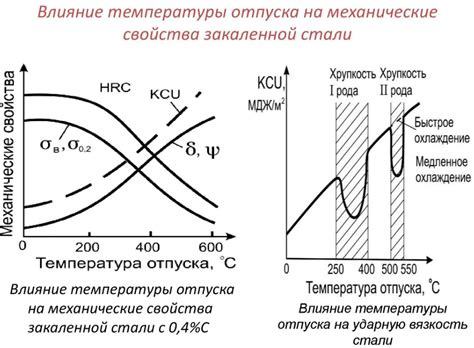 Влияние температуры