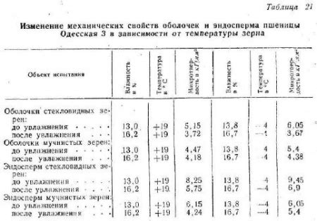 Влияние температуры кристаллизации на формирование зерна