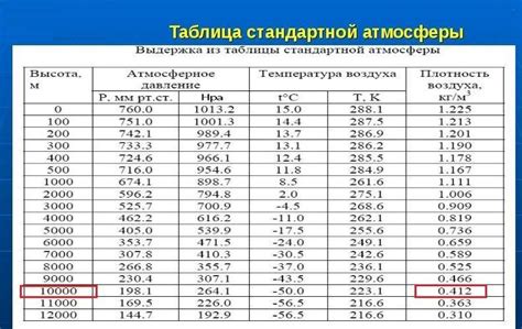 Влияние температуры на максимальную плотность