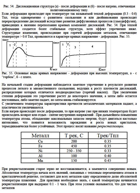 Влияние температуры на свойства растворения