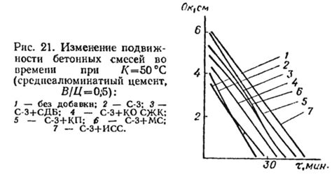 Влияние температуры на свойства смесей