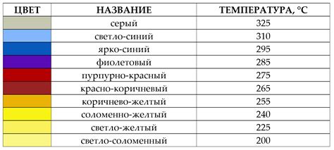 Влияние температуры на цвет нержавеющей стали