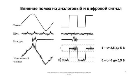 Влияние технических проблем на сигнал «занято»