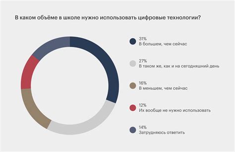 Влияние технологий на годовую дату