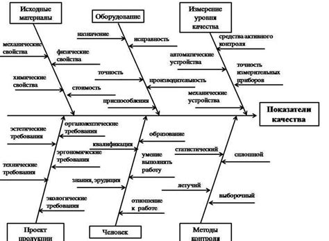 Влияние типа крови на качество и яркость сновидений