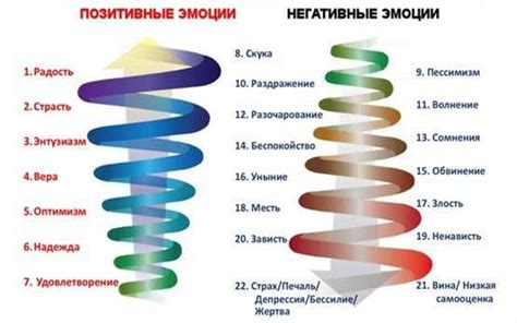 Влияние трескающегося льда на подавленность и негативные эмоции