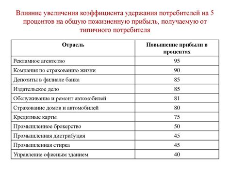 Влияние увеличения цены в 2 раза на потребителей