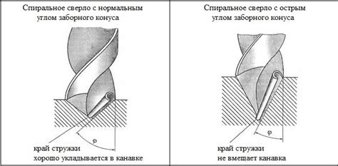 Влияние угла заточки на работу сверла