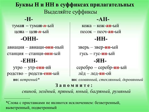 Влияние ударения на правописание "н" и "нн"