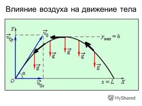 Влияние ускорения на движение тела