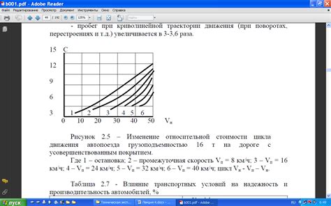 Влияние условий эксплуатации на сроки высыхания