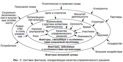 Влияние факторов на принятие окончательного решения