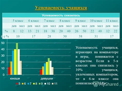 Влияние физического состояния на успеваемость