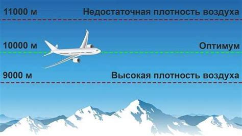 Влияние формы Земли на полет самолетов