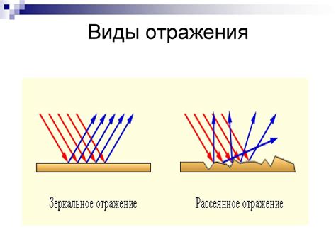 Влияние формы на отражение света