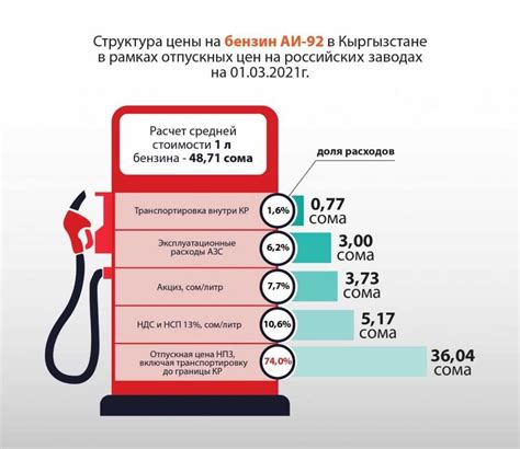 Влияние цен на бензин в 2007 году на экономику