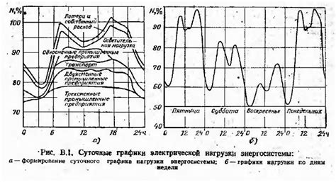 Влияние часов использования максимальной мощности на энергопотребление