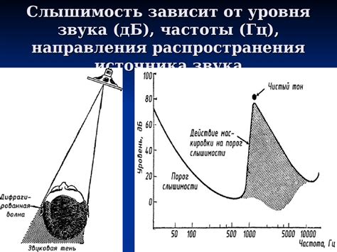 Влияние частоты ультразвука