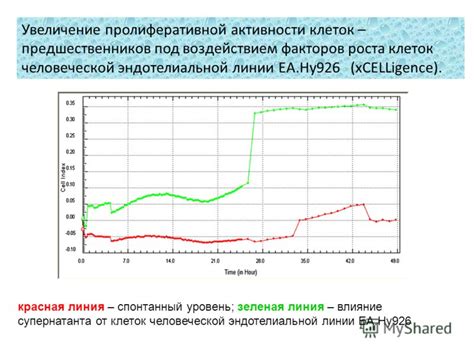 Влияние человеческой активности