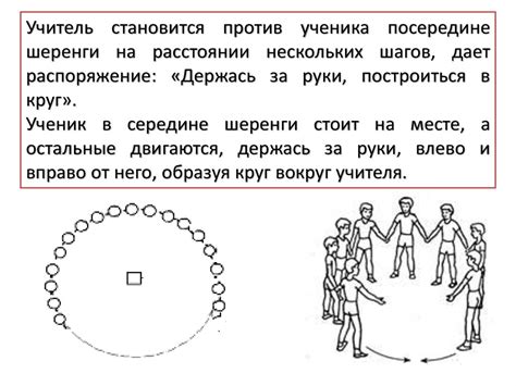 Влияние шеренги и колонны на физкультуру