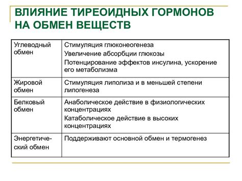 Влияние щитовидной железы на обмен веществ и энергетический баланс у мужчин