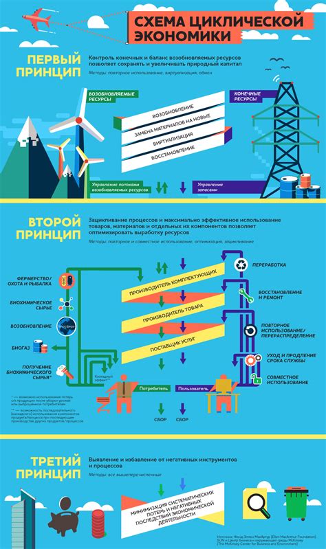 Влияние экономики на эффективное использование ресурсов