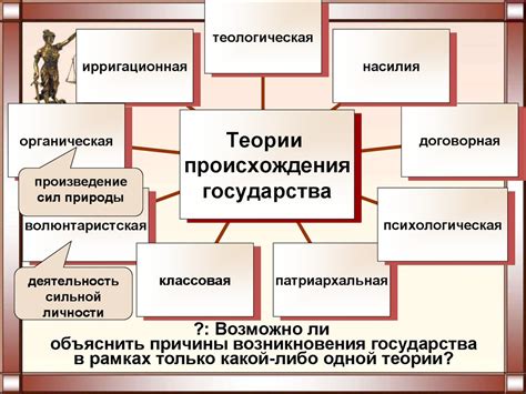 Влияние экономических классов на происхождение государства