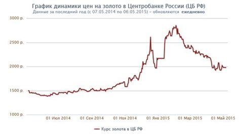 Влияние экономических событий на курс ларри в рублях