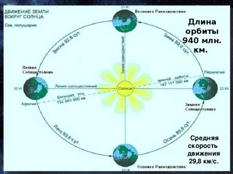 Влияние эллиптической формы орбиты на расстояние света