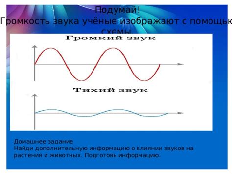 Влияние эмоционального состояния на громкость звуков во сне