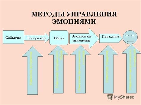 Влияние эмоционального состояния на истолкование сновидения