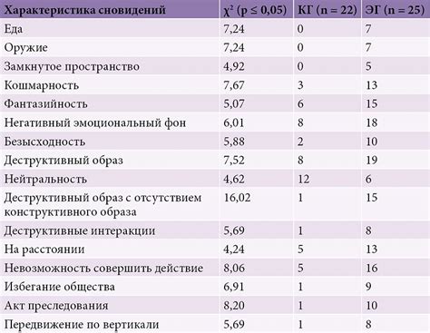 Влияние эмоционального состояния на расшифровку сновидений