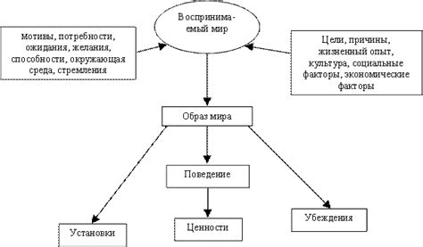 Влияние этики расширяющегося сознания на поведение