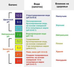 Влияние pH в моче на здоровье женщин