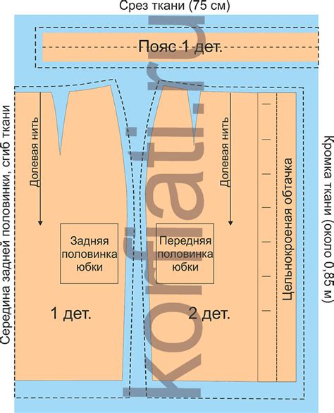 Влияют ли особенности ткани на расчет?