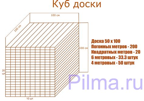 Влияют ли размеры доски на количество штук в кубе?