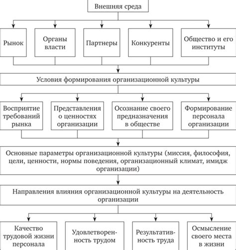 Влияющие на содержание сновидений факторы