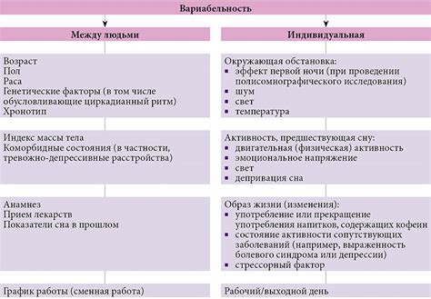 Влияющие факторы на интерпретацию сна о несчастном случае с птицей и одеждой