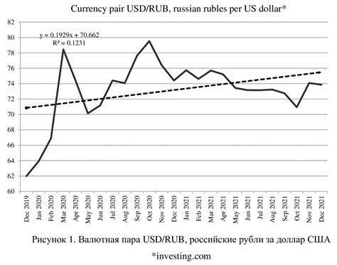 Влияющие факторы на курс сома к рублю