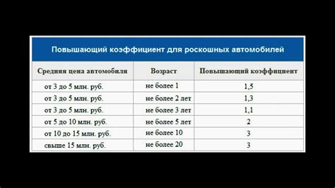 Влияющие факторы на стоимость энергохранилищ для автомобилей в Москве