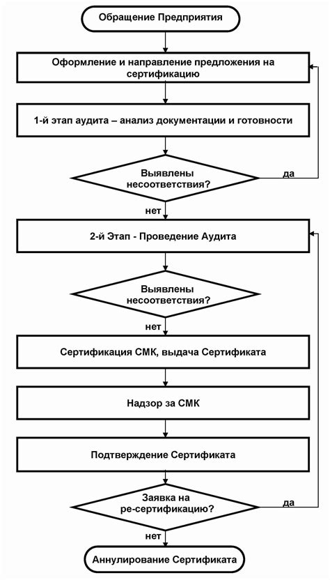 Внедрение схемы сертификации древесины