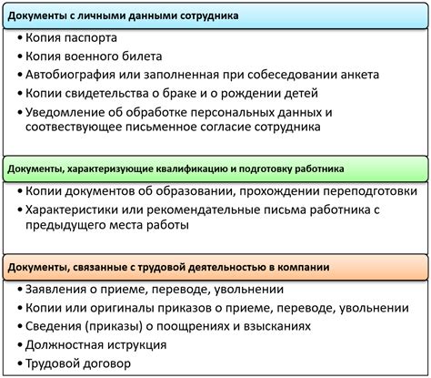 Внесенные данные в личное дело учителя